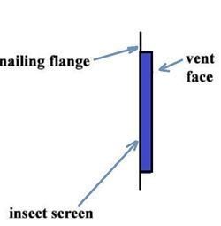 Gable vent with a standard nail fin
